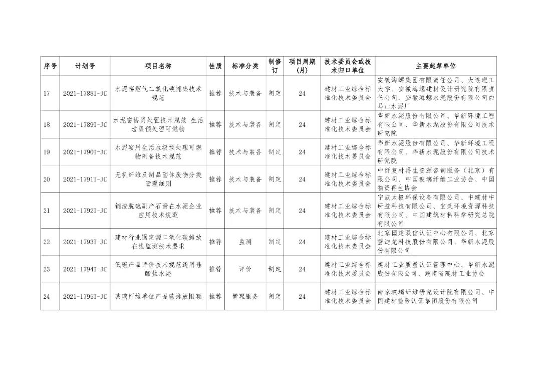 建材行業(yè)立項(xiàng)03.jpg